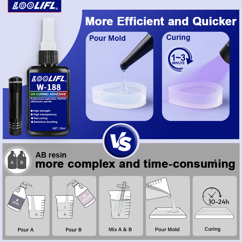 UV Bonding & Welding Glue Kit  - Liquid Uv Glue Kit reseña y precio