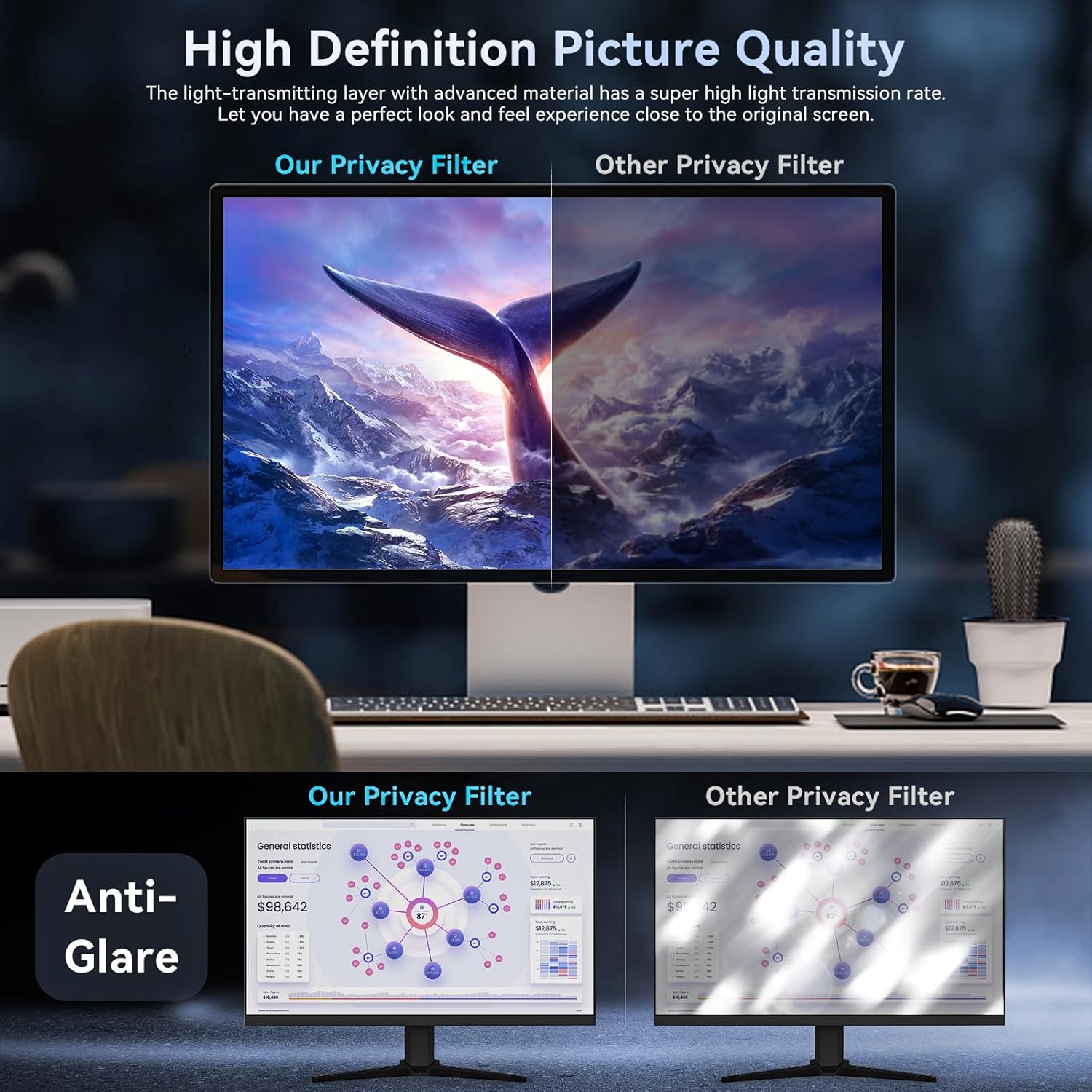 [2 Pack]32 Inch Computer Priva - Privacy Filter 2Pack reseña y precio