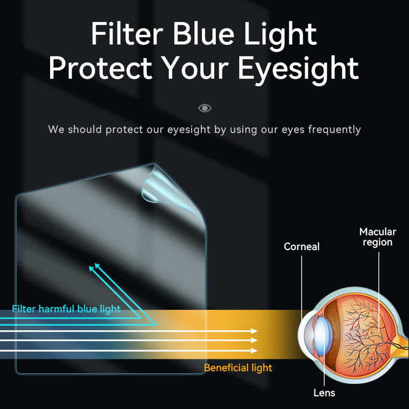 Eye Protection Screen Protecto - Matte Anti Glare Screen reseña y precio